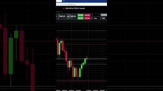 $750 Day Trading NQ  #daytraders #tradereview #tradingstrategy #daytrades #emini
