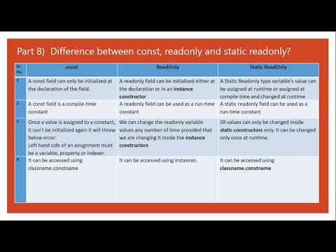 Const Vs ReadOnly Vs Static ReadOnly in C#(c# interview questions)