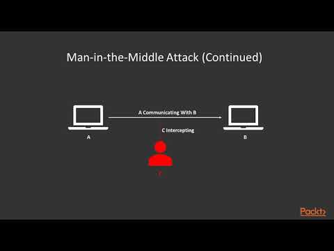 23 Man in the Middle Attack Overview