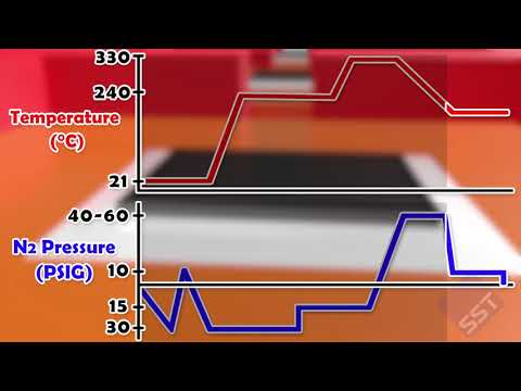 8300 Series Automated Vacuum Pressure Soldering System