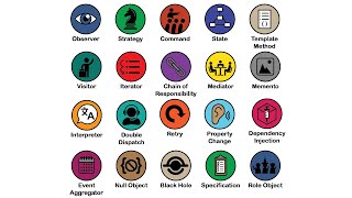 Every BEHAVIORAL Design Pattern Explained in 16 Minutes