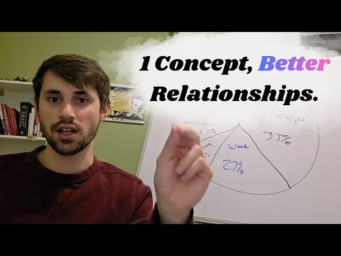 1 Concept That Will Improve Your Relationships — Instantly