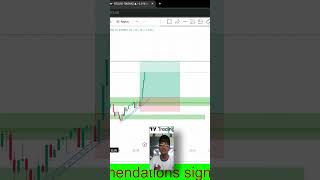 best scalping strategy for beginners #scalping #bestscalpingstrategy #strategy #tradingstrategy