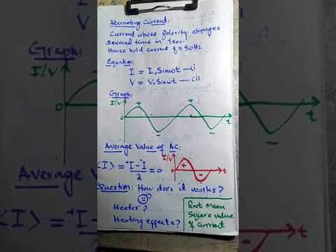 Alternating Current: Lecture 1 (FSc-II). Introduction, Equation, Graph, and Average value of AC