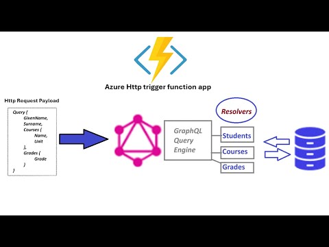 Implementing a GraphQL API Using Azure HTTP Trigger Function App