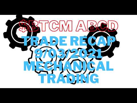 How To Trade Recap ABCD pattern $BTCM
