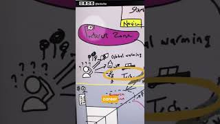 Part 1 - Starting a tech career.  #techjourney #techcommunity #techcareers