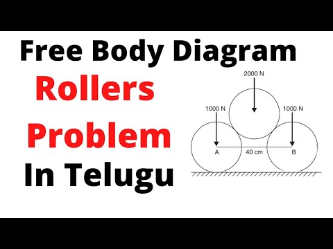 Free Body Diagram - 3 Rollers problem