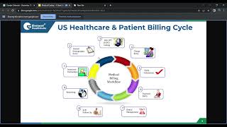 Webinar 2023- Medical Coding- A New Era of Healthcare