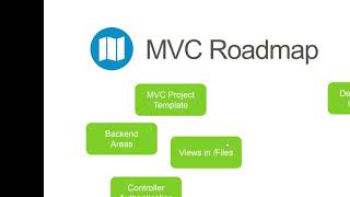 Dynamicweb and MVC (April 2011)