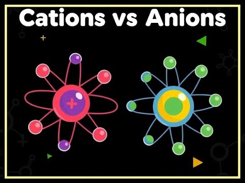 Cations vs Anions Explained | Positive vs Negative Ions | Class 9 Chemistry