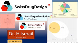 Swiss ADME & Swiss Target Prediction | Free Online Prediction | Physicochemical Properties of Drugs