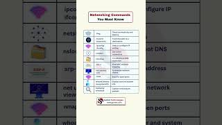 10 Essential Networking Commands Every IT Pro Must Know! | CCNA & Cybersecurity Basics