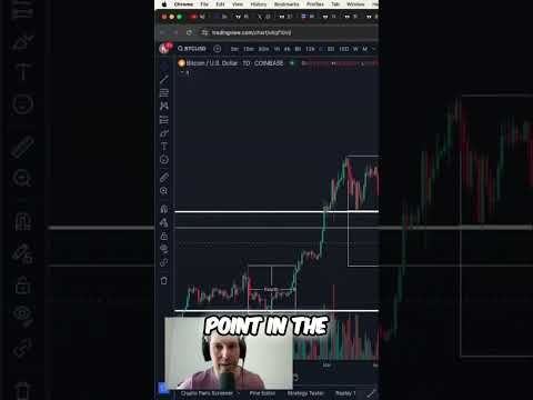Are We Approaching Higher Prices? Wyckoff Accumulation Explained