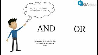 SQL : Select Statement