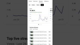 subscribe kaise badhaye/get 1000 free subscriber #shorts #livestreaming #live #livechannelchecking