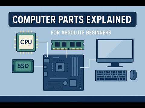 Basic Components of a Computer  Explained Simply for Beginners
