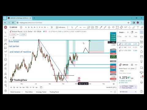 TOPDOWN ANALYSIS AND ENTRY STRATEGY