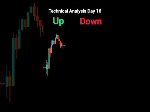 Learn Technical Analysis buy or sell  Day 16  #shorts #nifty  #trading #tecnicalanalysis