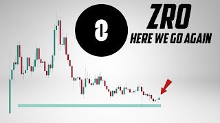 ZRO Price Prediction. LayerZero targets for 2026