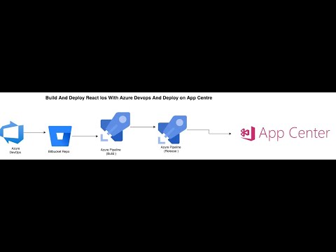 How to Create Continuous deployment of React Native app IOS  Azure Devops and Deploy on App Centre