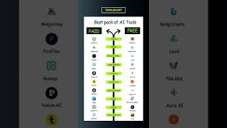 Paid vs Free AI Tools 🔥🔥 #freeaitools