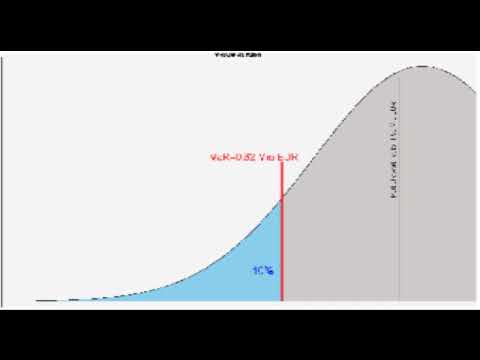 Value At Risk Financial Risk Management in Python