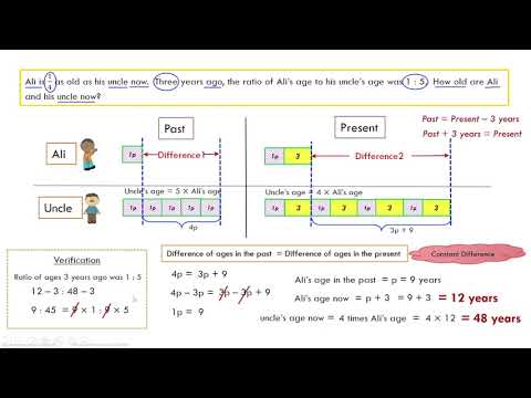 solve age word problems - 4 - use bar models and algebraic equations