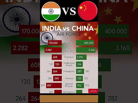 India vs China Air Force Comparison 2025 | Who Has the Edge in Strength ?