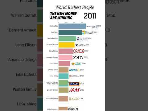 World’s Richest Billionaires (2000–2025) | New Money Winning #NewMoney #richestpeople #billionaires