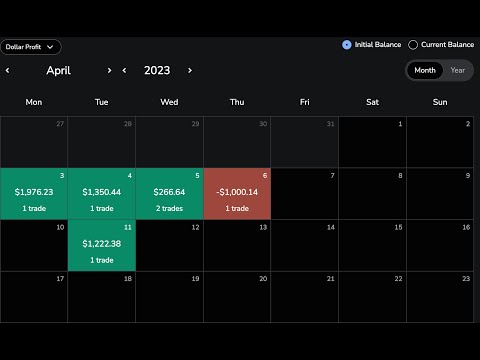 I made $100,000+ day trading, this is how I backtest