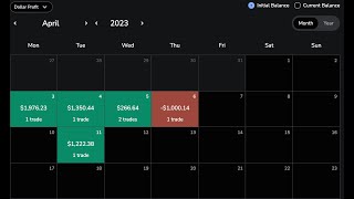 I made $100,000+ day trading, this is how I backtest