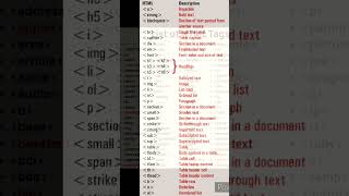 HTML Code Tags: Unlock the Power of Web Design #computer #coding#viral