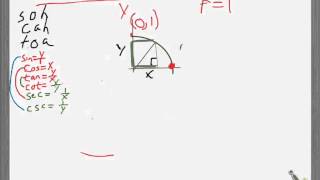 trig basics and the unit circle