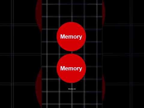 static variables in java #shorts #java #developers_mind #development