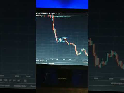 Bearish Flag chart pattern for intraday trading #sharemarket #shorts #scam1992