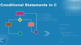 control statements in c programming