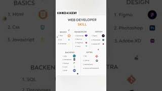 Web Developer Skills 👉✨#KGNWebAcademy #CSSShorts #LearnCSS #WebDesign #FrontendDevelopment