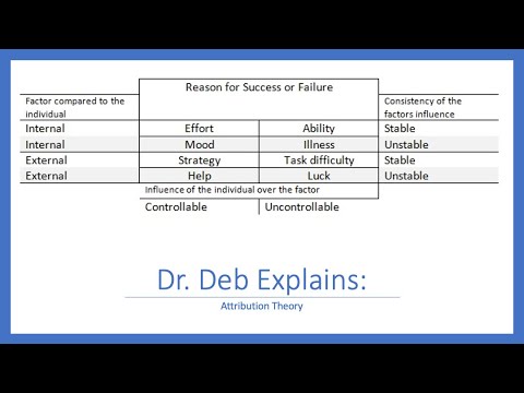 Dr. Deb Explains:  Attribution Theory