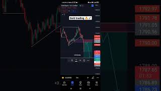 Gold trading strategy | No loss strategy #goldanalysis #goldforecast #goldstrategy #goldsignals #fx