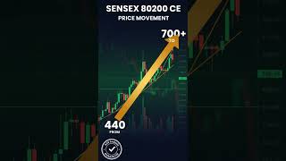 Stock options Analysis sensex 2025 #OG #India #bhonalasongs #dussehra #diwali