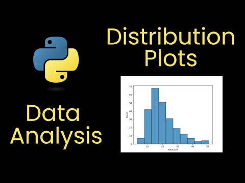 Analyzing data in Python using Seaborn | Part 1 - Distribution Plots | Mar 2025