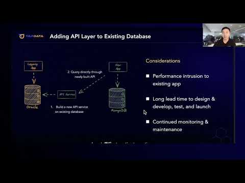 [TapData Webinar Reply] How to Achieve Continuous Data Sync from Oracle RDBMS to MongoDB/Atlas