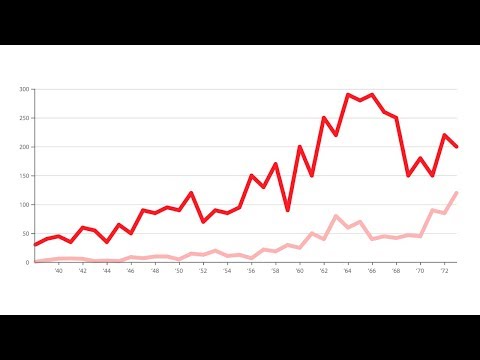 A Guide to Line Graphs