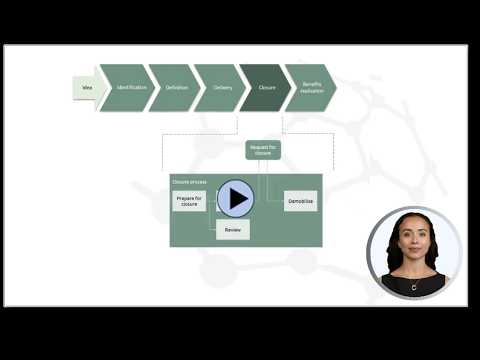 Closure process