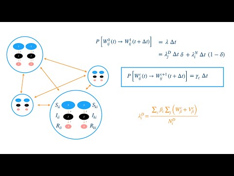 Stochastic spatial model for Coronavirus spread