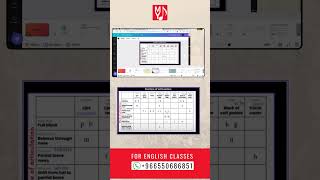 Speak English without translating in your head.  #learntospeakenglish #englishspeakingskills