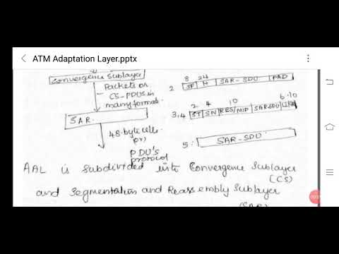 ATM ADAPTATION LAYER