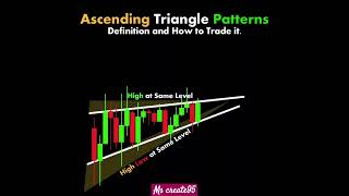 Acending tringle pattern #trading #bankniftyoptiontradingstrategy