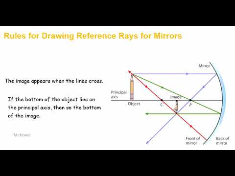 Curved Mirrors' Ray diagram